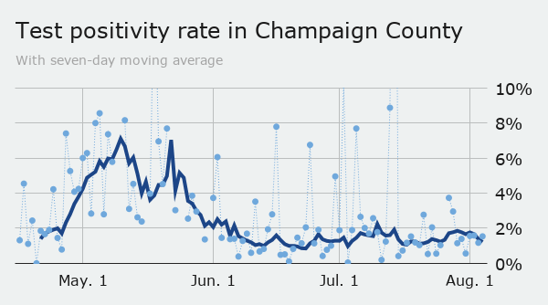 Wednesday: county positivity